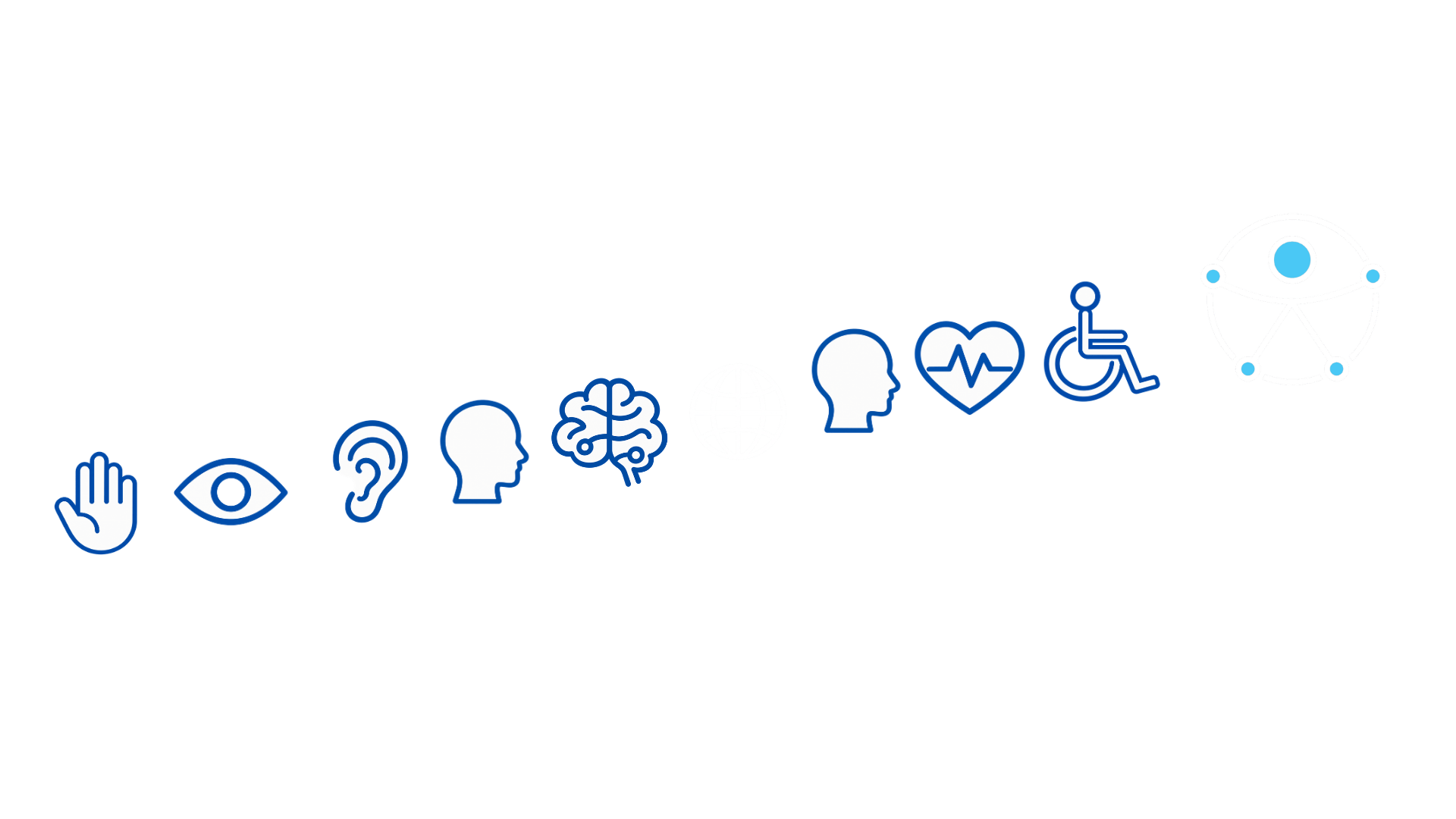 Símbolos de accesibilidad sensorial, cognitiva, física y universal